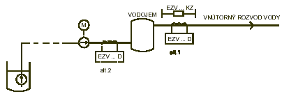 EZV, s.r.o.