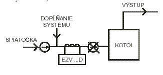 EZV, s.r.o.