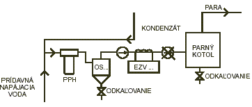 EZV, s.r.o.