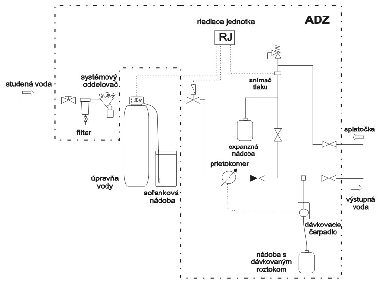 ADZ 2011