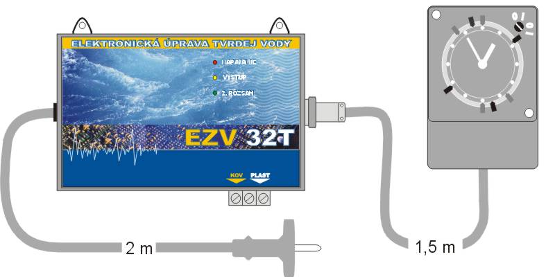 ezv32t-sk